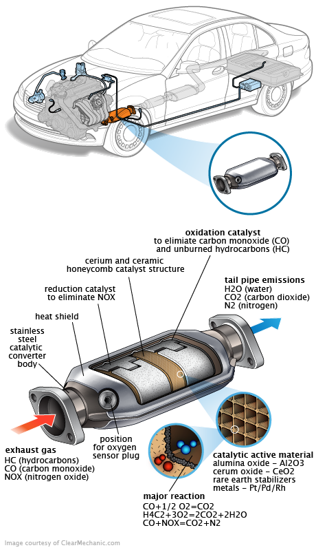 See B2676 repair manual